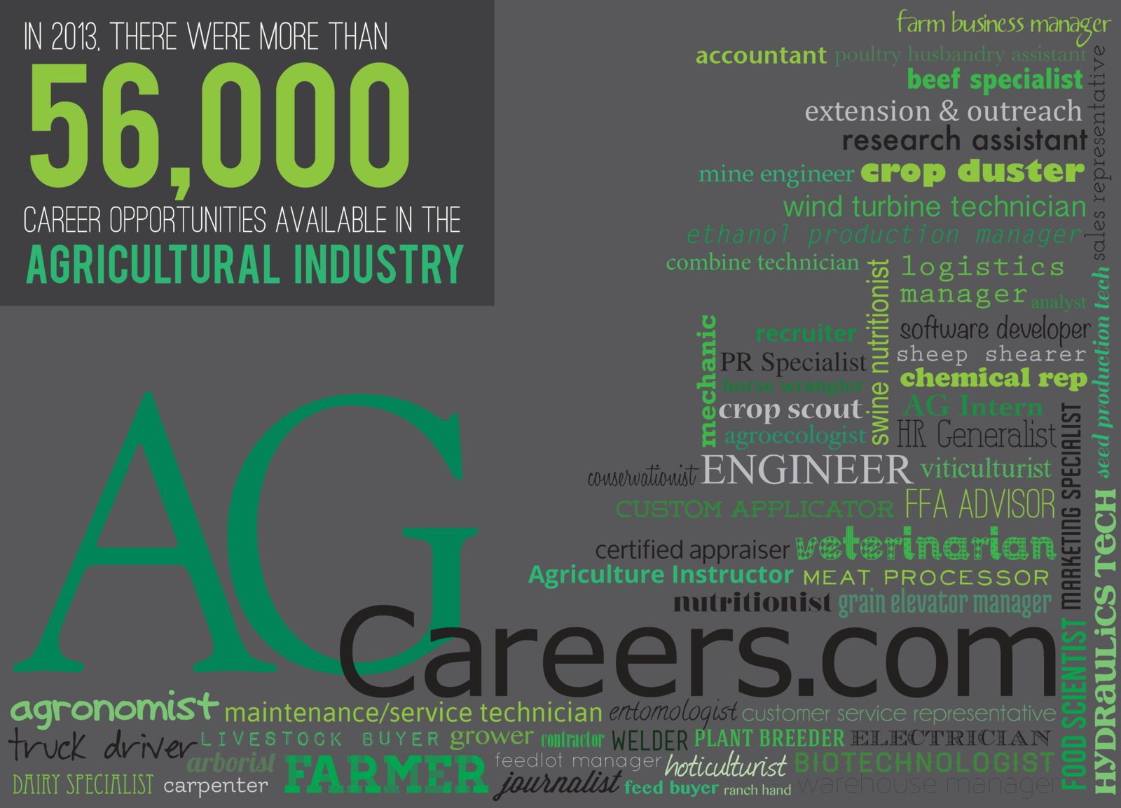 defining-agriculture-careers